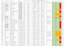 automate excel with advanced formulas and vba and macro